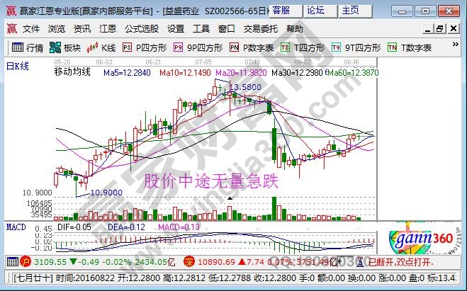 股價(jià)中途無(wú)量急跌