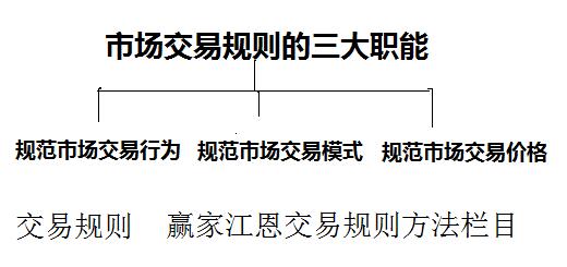 交易規(guī)則職能