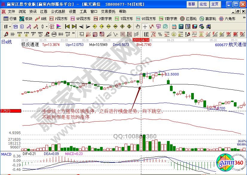 航天通信600677