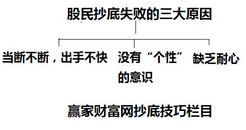 股民抄底失敗原因