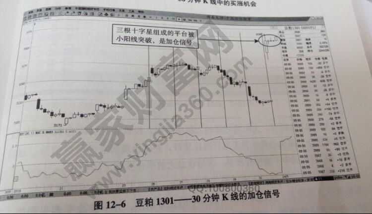 豆粕加倉(cāng)信號(hào)