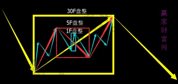 多級別關系下的擴展