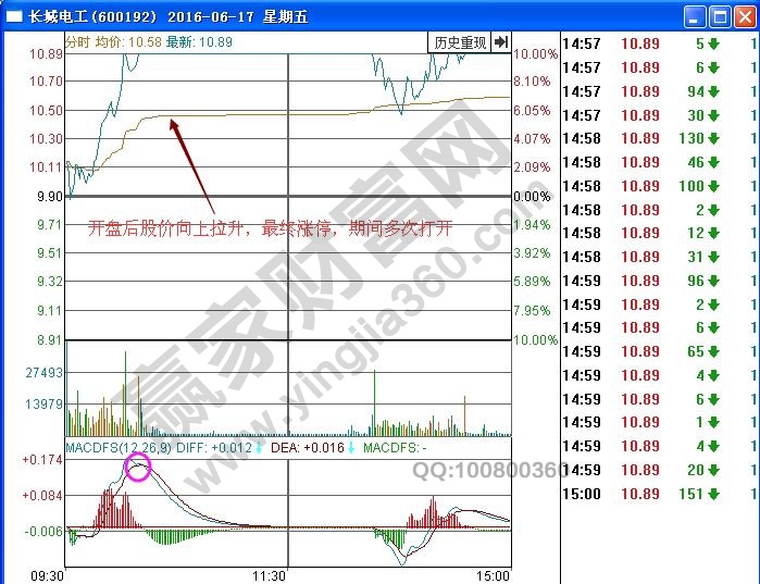 長(zhǎng)城電工分時(shí)圖