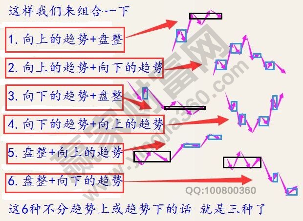 纏中說禪的次級(jí)別不回中樞的示意圖