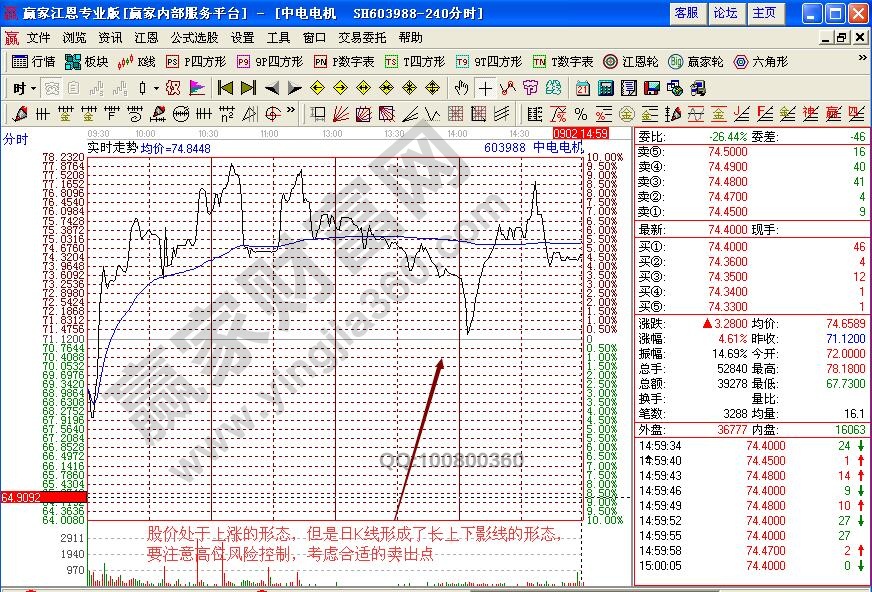 中電電機分時圖