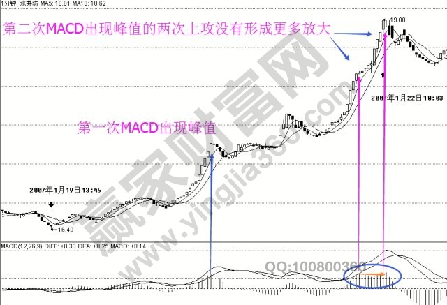 纏論走勢乖離的實戰(zhàn)圖形解析