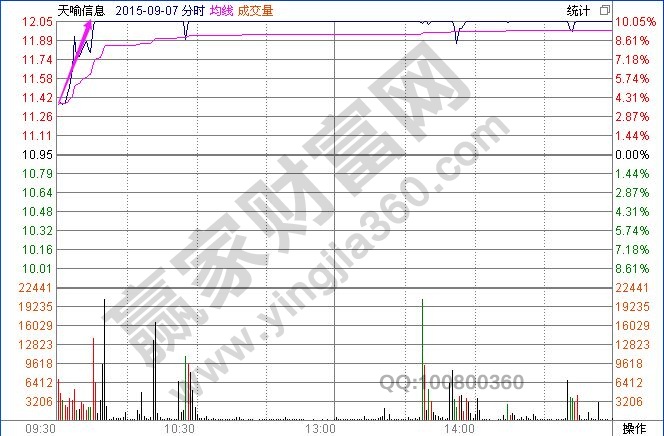 股票拉旗桿分時(shí)圖的實(shí)戰(zhàn)含義精講