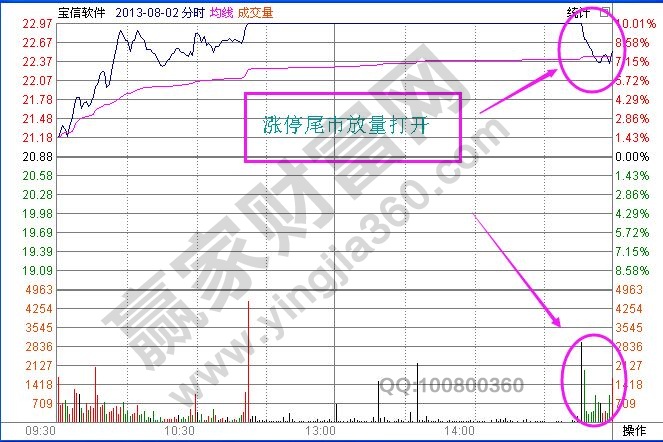 小鋼炮戰(zhàn)法