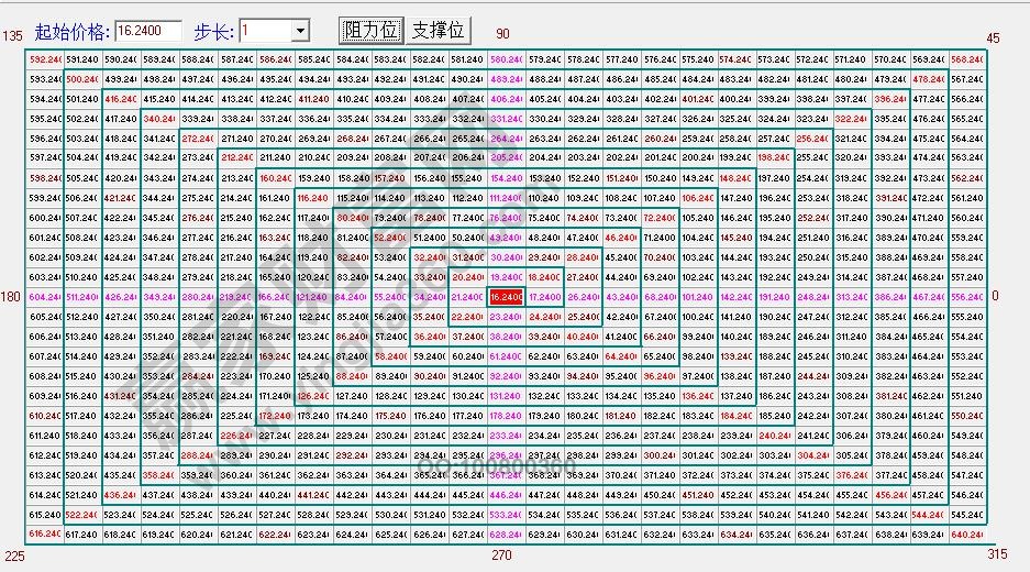 股票收費(fèi)軟件