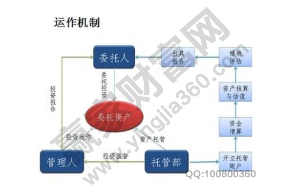 金融市場交易法