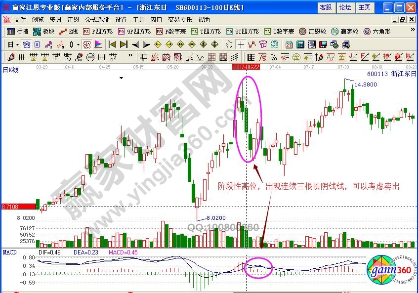 高位連續(xù)三陰線