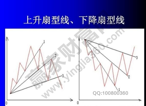 扇形原理應(yīng)用