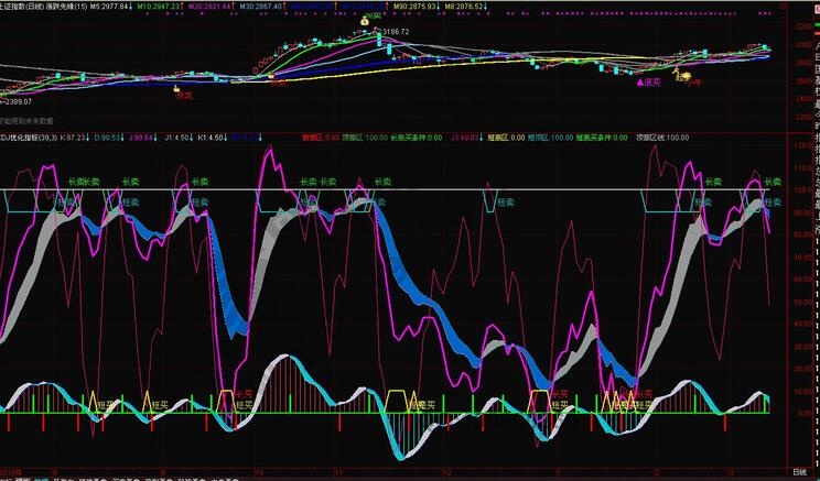 kdj指標優(yōu)化