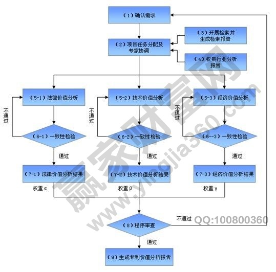 因子分析法