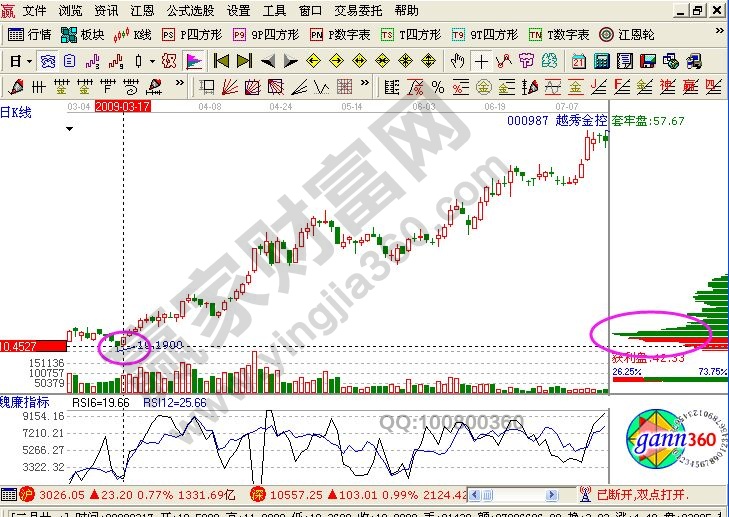 上升多峰與下降多峰的實戰(zhàn)圖形解析