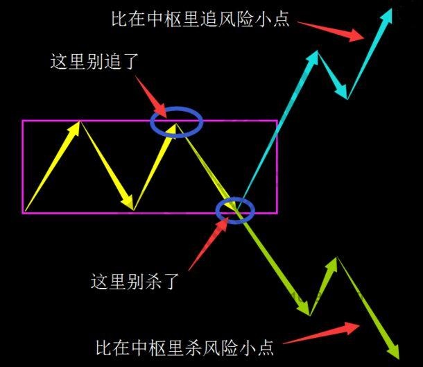 關(guān)于是否成為3賣(mài)的實(shí)戰(zhàn)案例論述