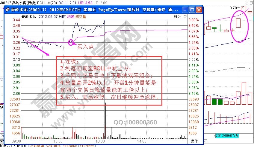 “潛龍小倚驀騰霄”的選股要點講解