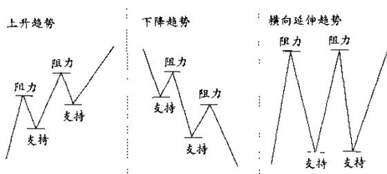 波谷、波峰