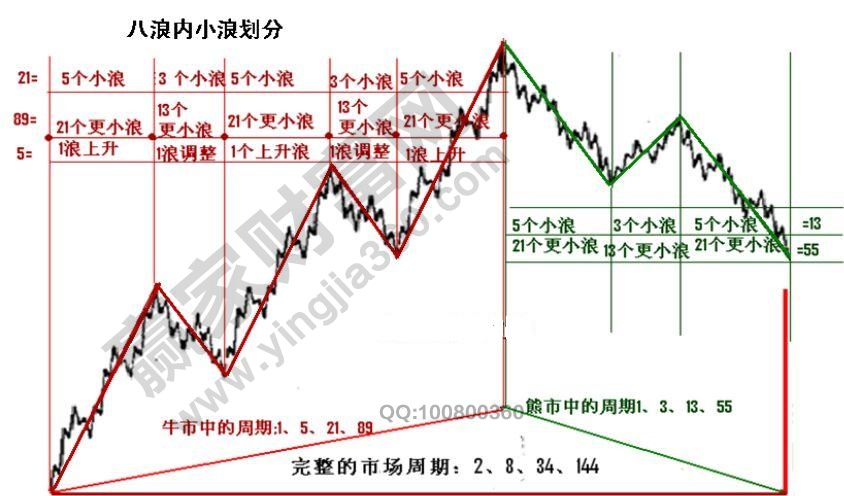 八浪內小浪劃分