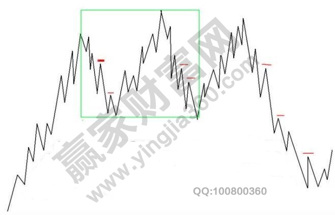 在一個(gè)大級別的中樞下移中