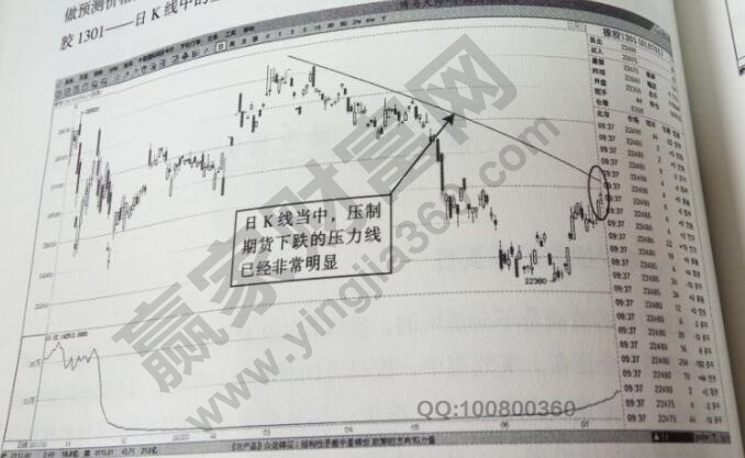 期貨橡膠1301