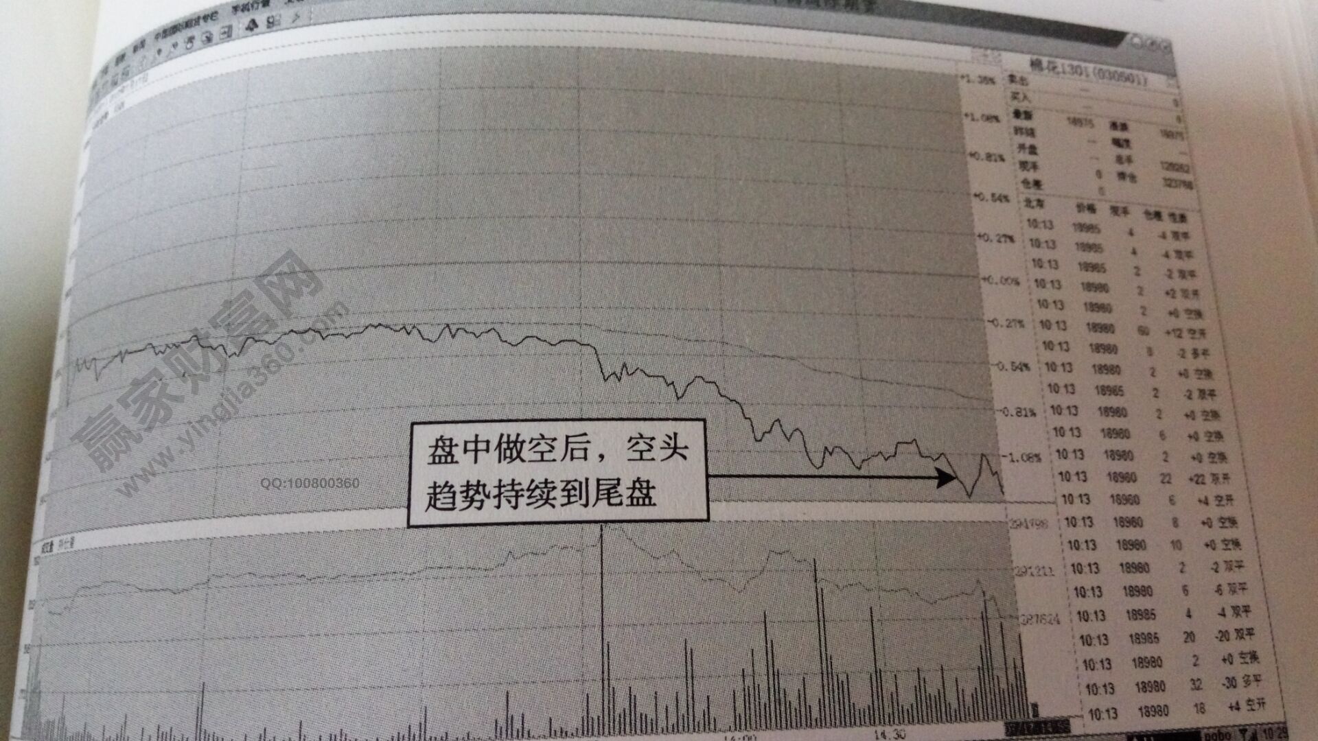 棉花1301空頭趨勢