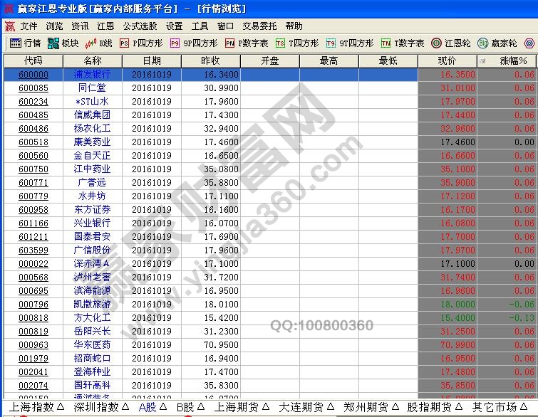 漲停板領(lǐng)頭羊