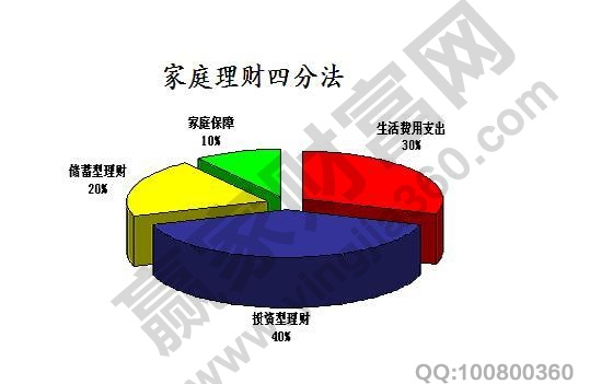 家庭理財(cái)方法