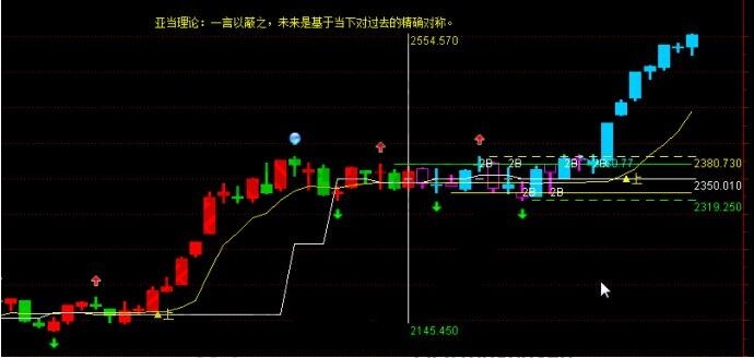 亞當理論避免武斷