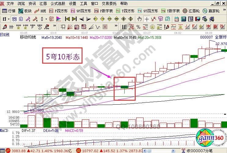 5彎10選股戰(zhàn)法