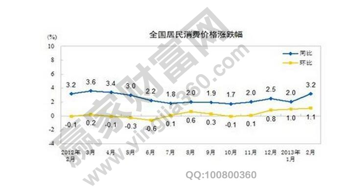 cpi計算公式