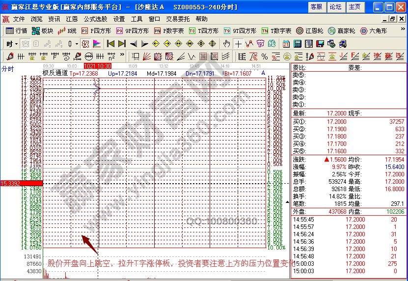 沙隆達(dá)A分時(shí)圖