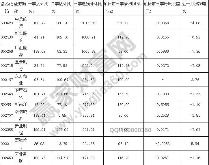 2016年績優(yōu)股有哪些