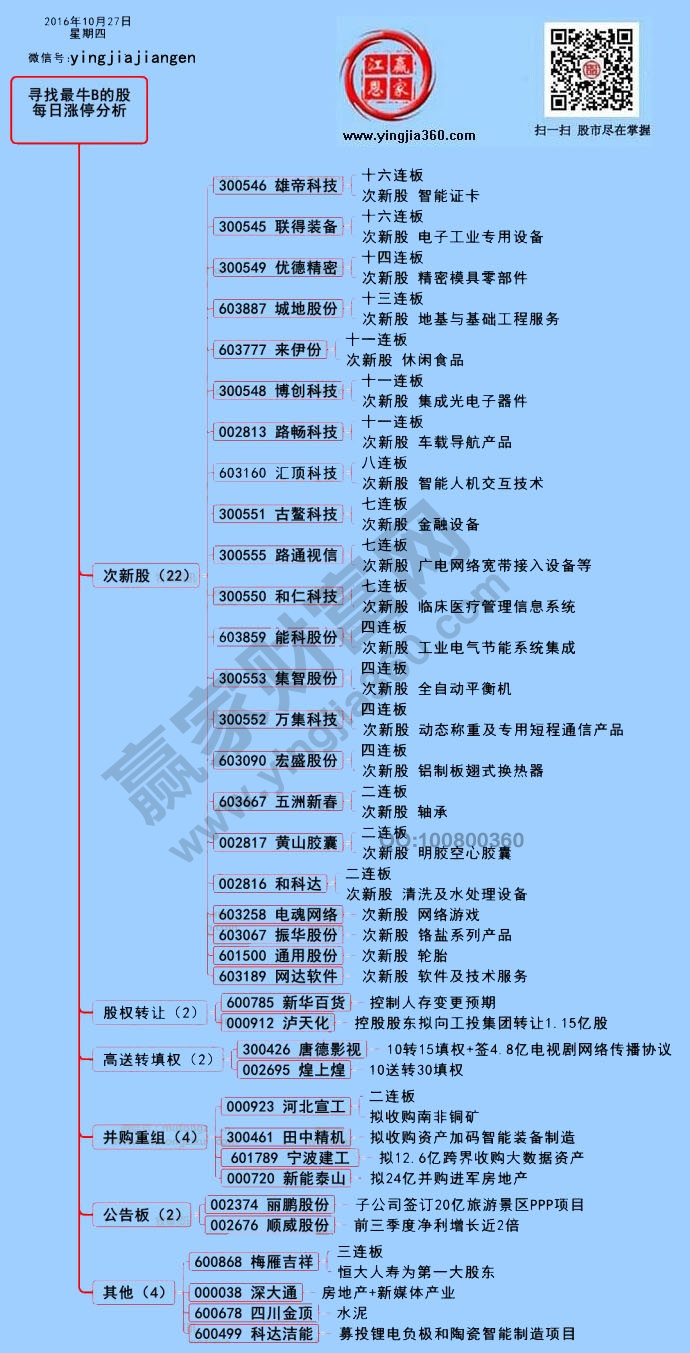 漲停個股59