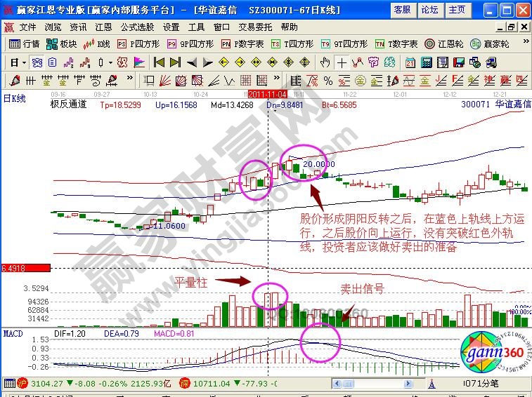 華誼嘉信極反通道