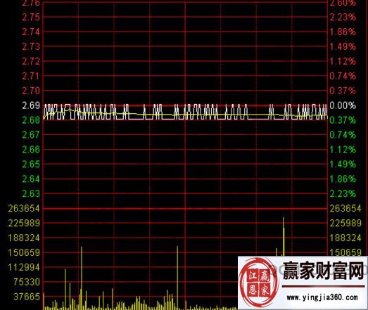 股票織布機