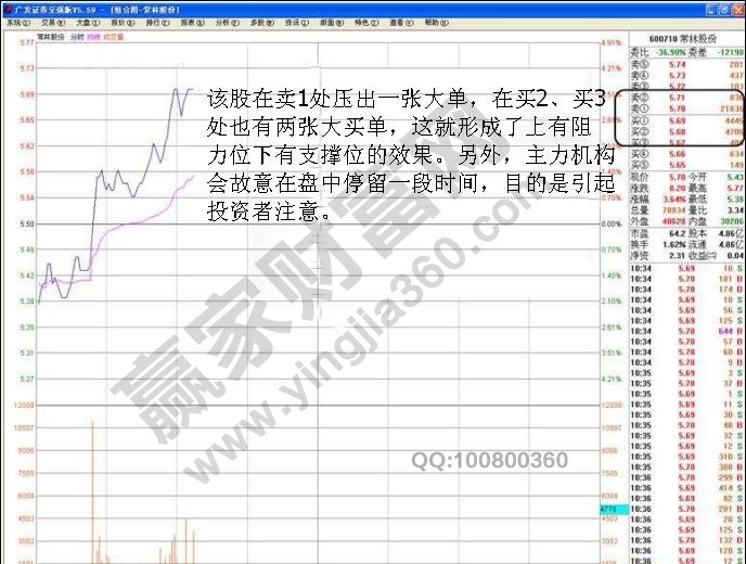 主力機構常用操盤手法