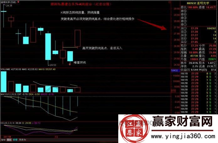 道明光學(xué)委比分析