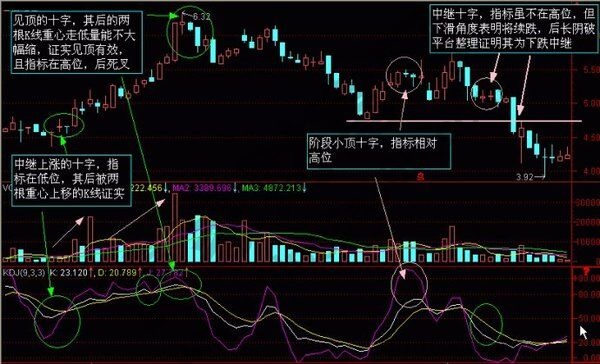 是指轉(zhuǎn)機線與長上影線