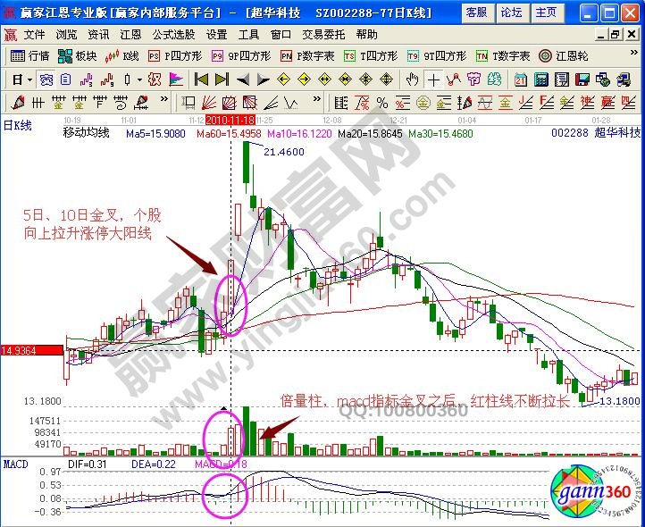 超華科技002288