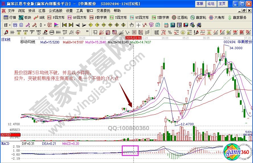 華斯股份碎陽(yáng)慢升過左峰