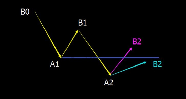 針對(duì)纏中說禪的走勢(shì)心理預(yù)期分類相關(guān)講解