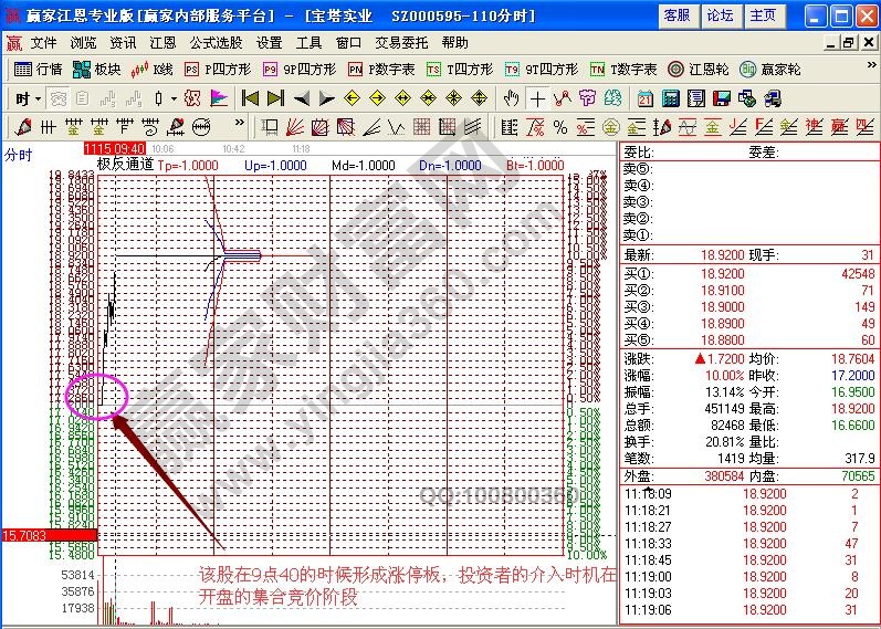 寶塔實(shí)業(yè)分時圖