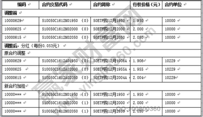 期權(quán)代碼