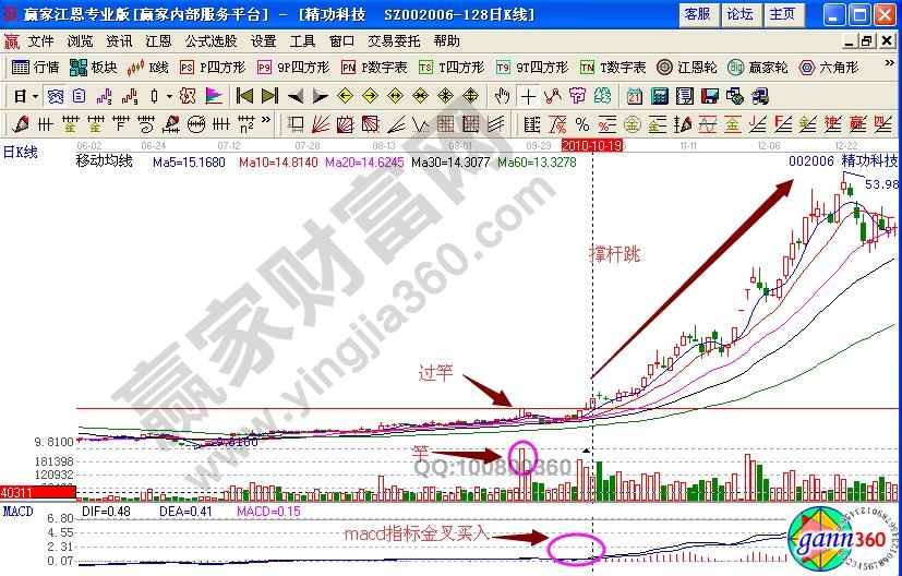 精功科技撐桿跳形態(tài)