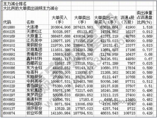 調(diào)整倉(cāng)位結(jié)構(gòu)