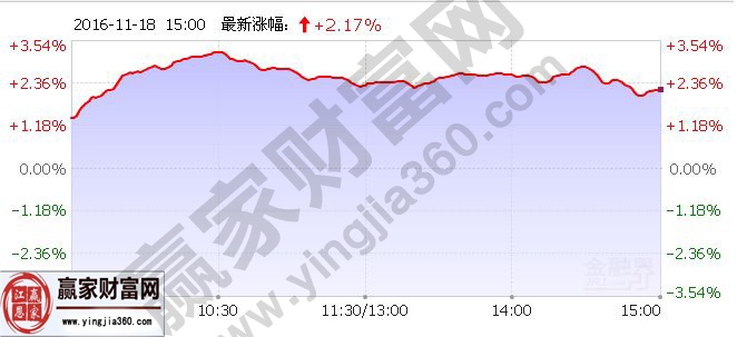 最新次新股板塊股票概念龍頭名單