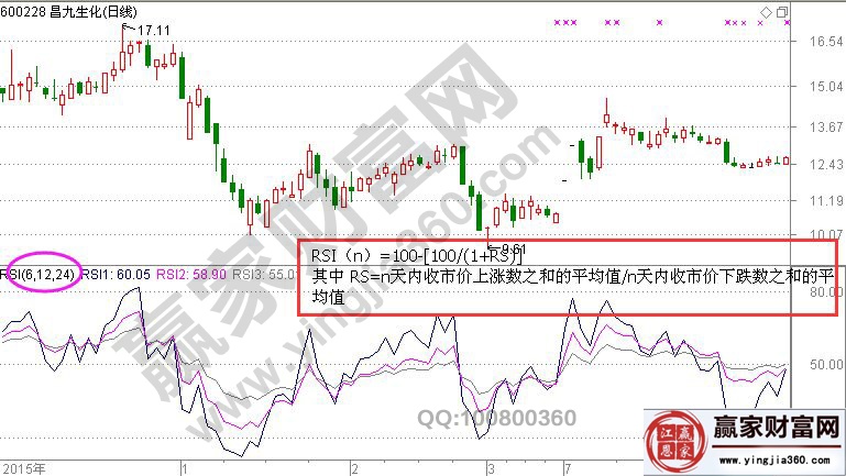 rsi指標(biāo)的計(jì)算方法