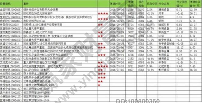 股票停牌的時(shí)間