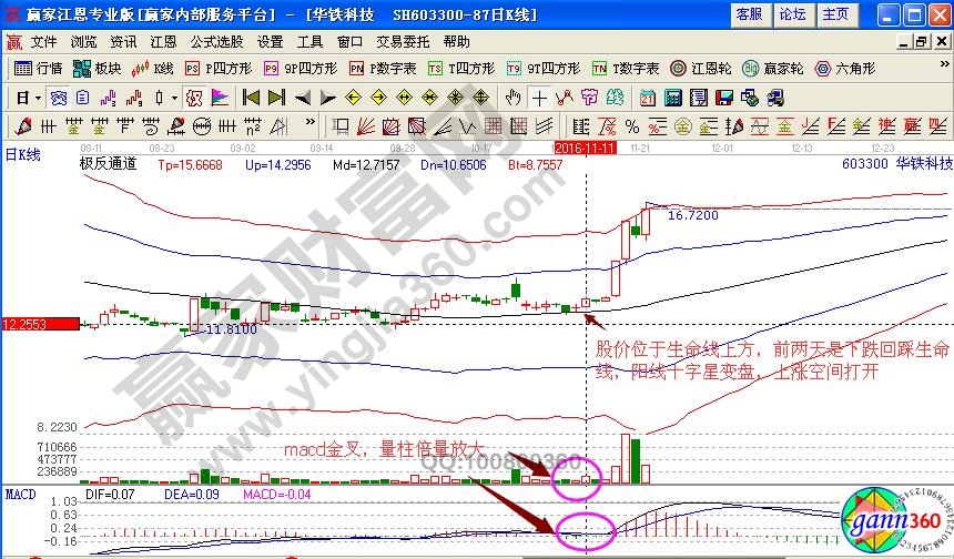 華鐵科技極反通道買入點(diǎn)